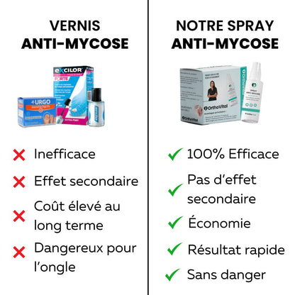 Spray Anti-Mycose
